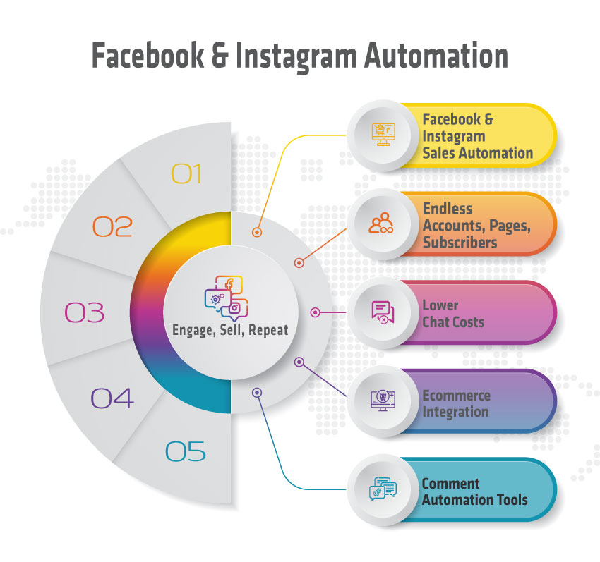 ChatPion: AI Chatbot for Facebook, Instagram, eCommerce, SMS/Email & Social Media Marketing (SaaS) - 6